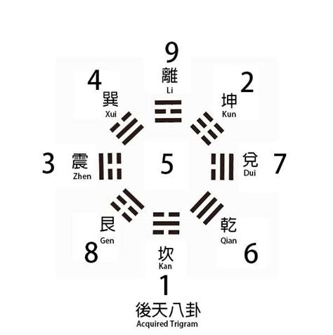 九運 數字|神秘的數字排法(玄空元旦盤)